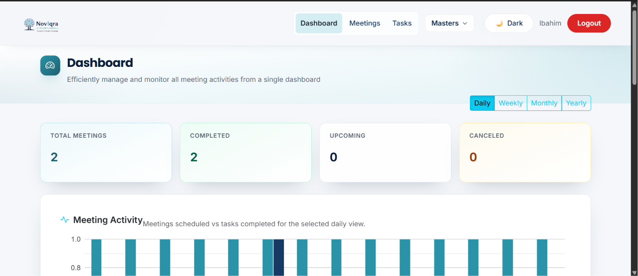 NoviMeet dashboard — open action items, task status chart, recent and upcoming meetings